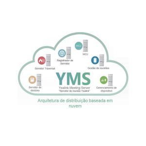 yms videoconferencia yealink